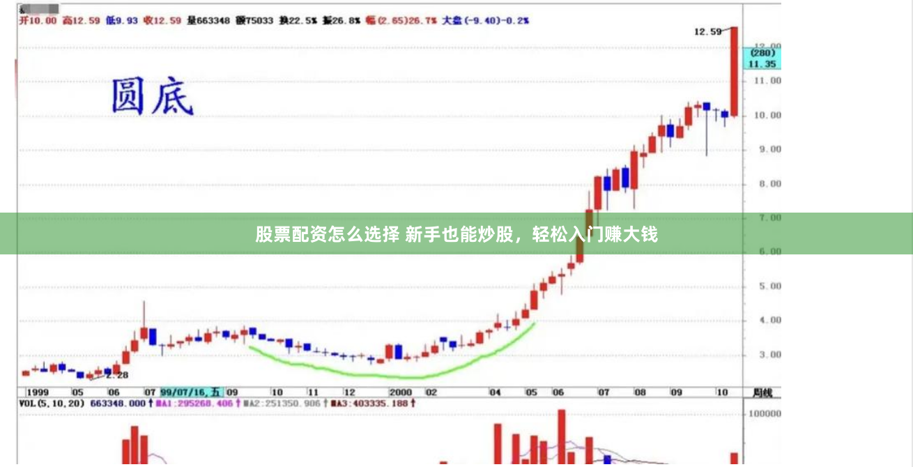 股票配资怎么选择 新手也能炒股，轻松入门赚大钱