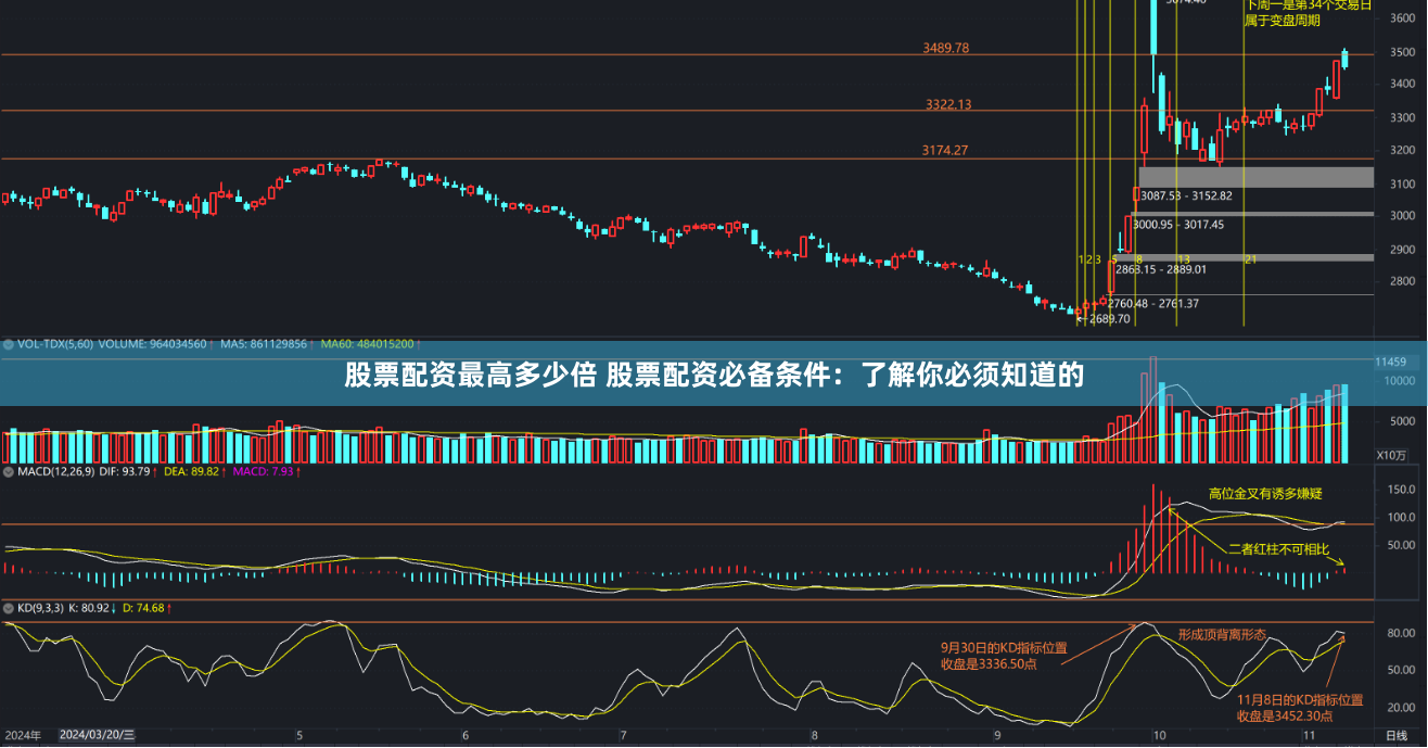 股票配资最高多少倍 股票配资必备条件：了解你必须知道的