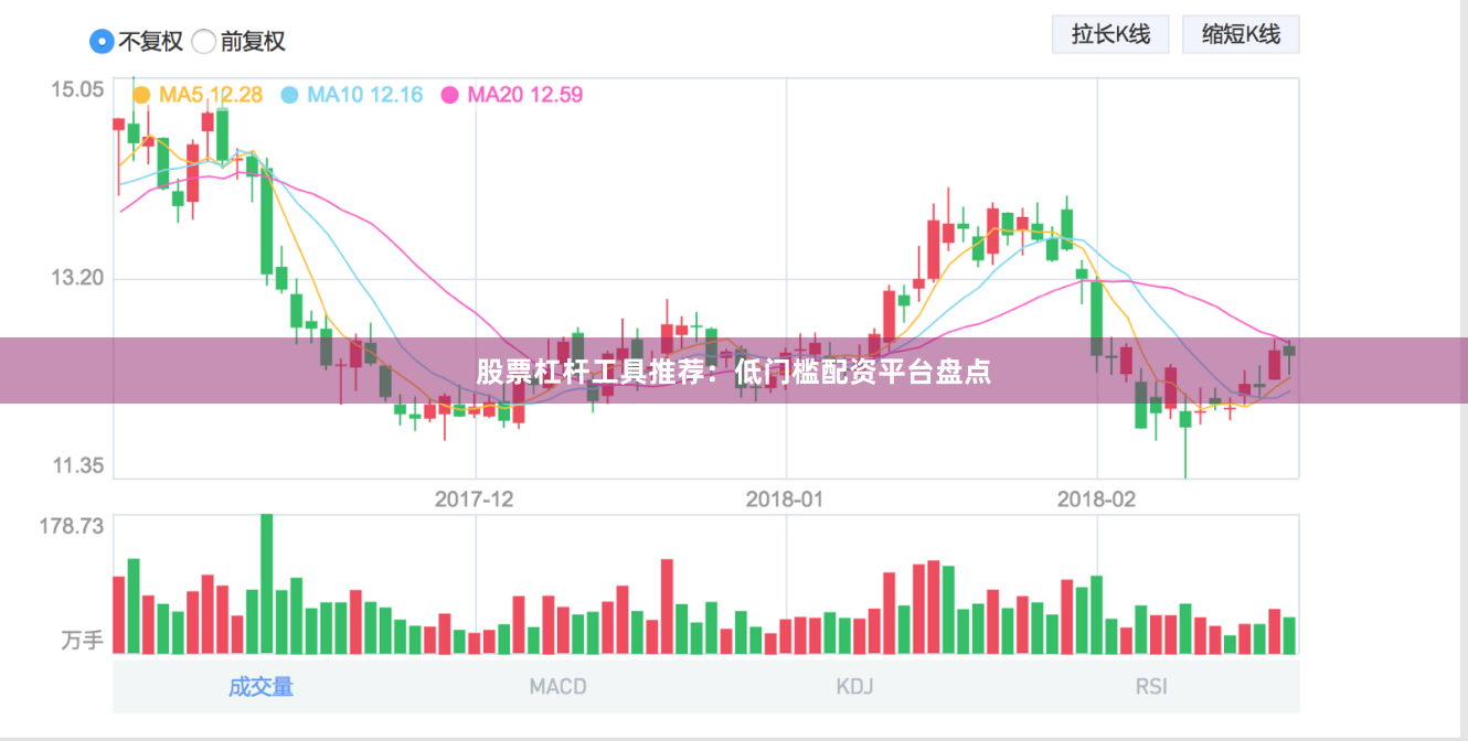股票杠杆工具推荐：低门槛配资平台盘点