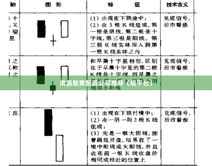 南昌股票配资公司推荐（规平台）